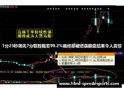 1分25秒领先7分取胜概率99.2%最终却被逆袭翻盘结果令人震惊