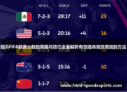 提升FIFA联赛分数的策略与技巧全面解析有效提高竞技表现的方法