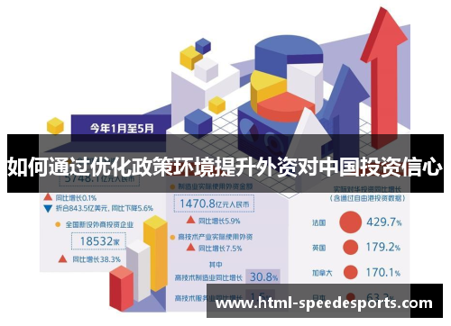 如何通过优化政策环境提升外资对中国投资信心