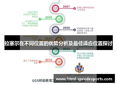 拉塞尔在不同位置的优势分析及最佳适应位置探讨 拉塞尔在不同位置的优势分析及最佳适应位置探讨