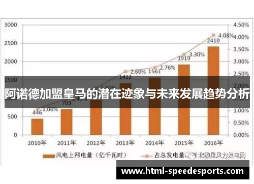 阿诺德加盟皇马的潜在迹象与未来发展趋势分析 阿诺德加盟皇马的潜在迹象与未来发展趋势分析