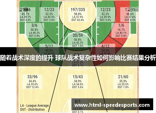 随着战术深度的提升 球队战术复杂性如何影响比赛结果分析 随着战术深度的提升 球队战术复杂性如何影响比赛结果分析