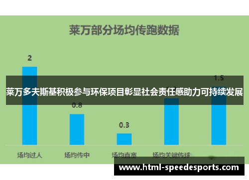 莱万多夫斯基积极参与环保项目彰显社会责任感助力可持续发展 莱万多夫斯基积极参与环保项目彰显社会责任感助力可持续发展