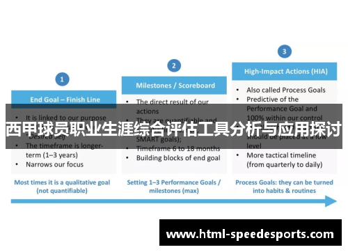 西甲球员职业生涯综合评估工具分析与应用探讨 西甲球员职业生涯综合评估工具分析与应用探讨