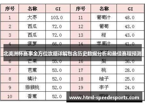 北美洲杯赛事全方位攻略详解包含历史数据分析和最佳赛程预测