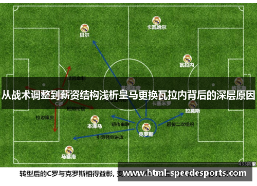 从战术调整到薪资结构浅析皇马更换瓦拉内背后的深层原因